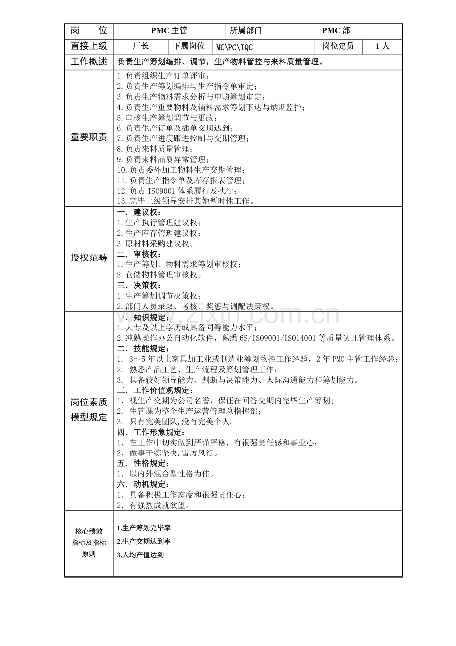 PMC岗位说明指导书专业资料.doc_第2页