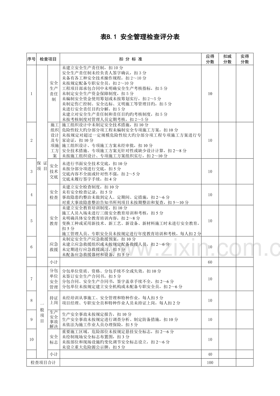 优质建筑综合施工安全检查评分表及汇总表.docx_第3页