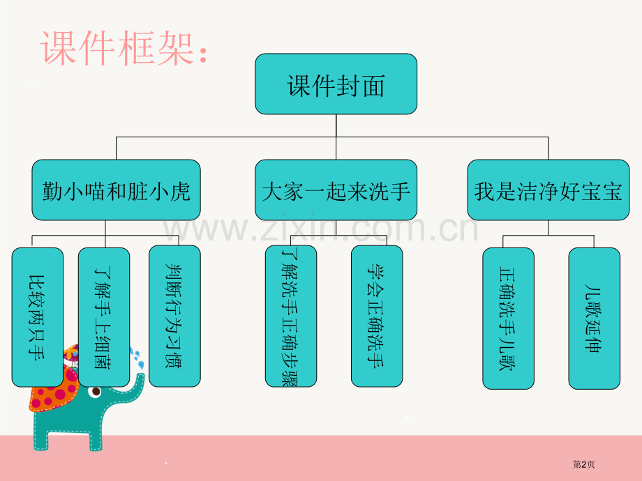 幼儿洗手教案省公共课一等奖全国赛课获奖课件.pptx_第2页