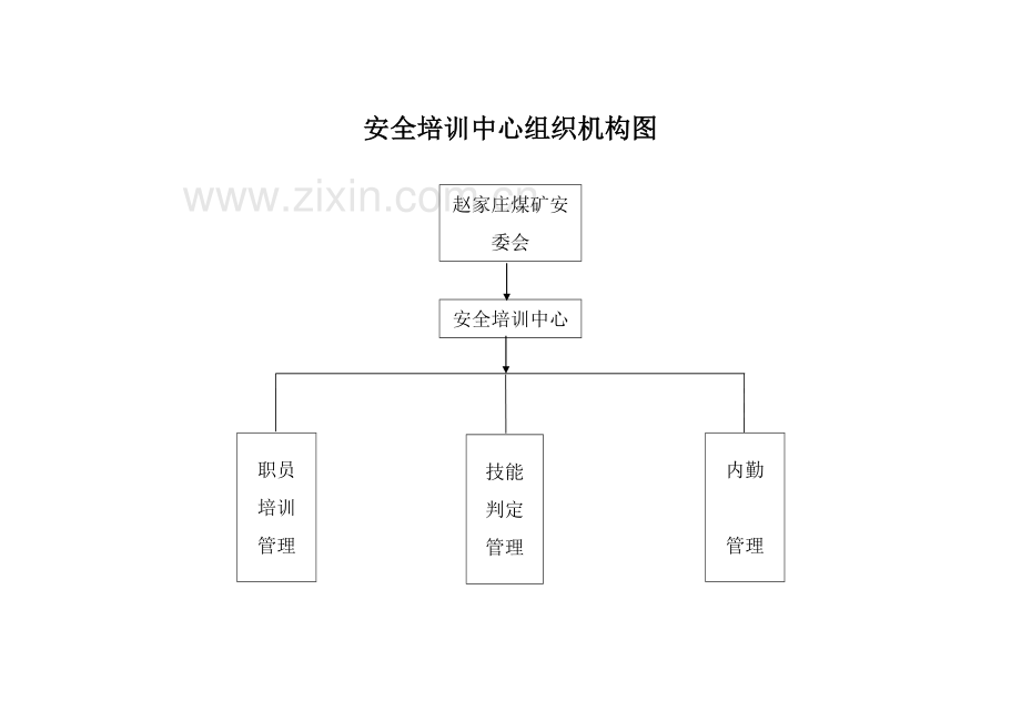 安全培训中心管理新规制度汇编.doc_第3页