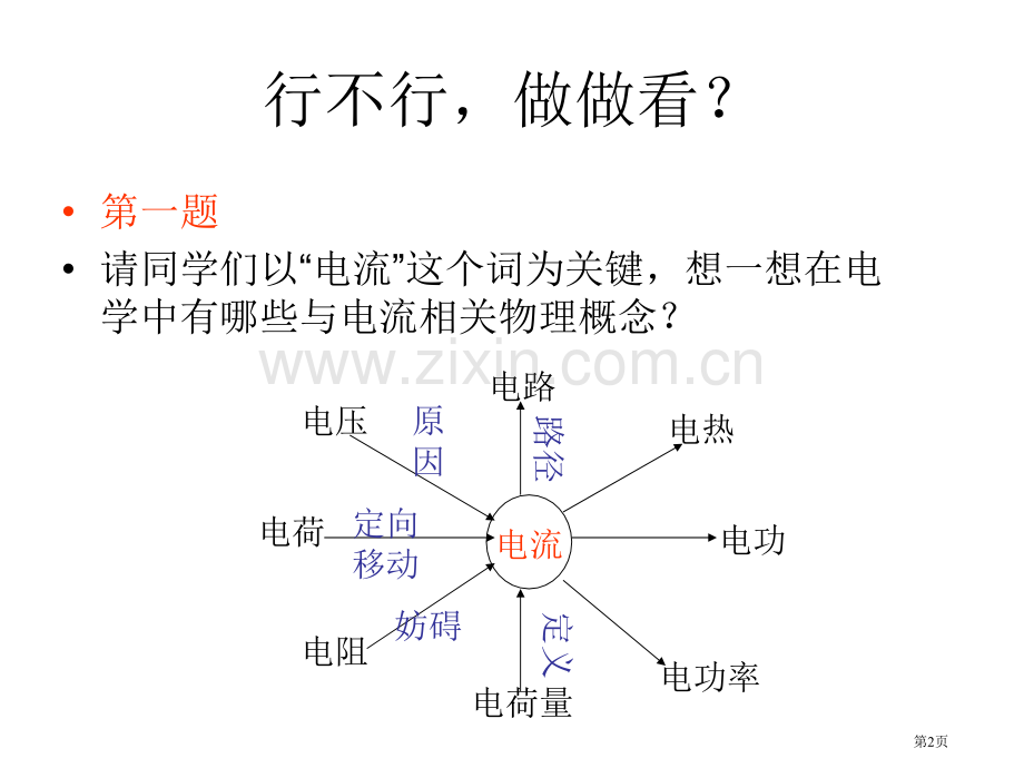 九年级物理电学综合电学省公共课一等奖全国赛课获奖课件.pptx_第2页