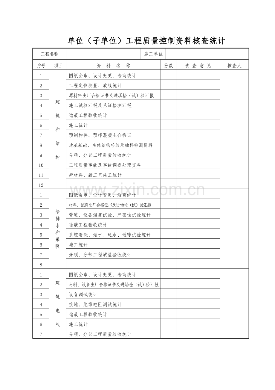 单位综合重点工程质量竣工全面验收记录表.doc_第2页