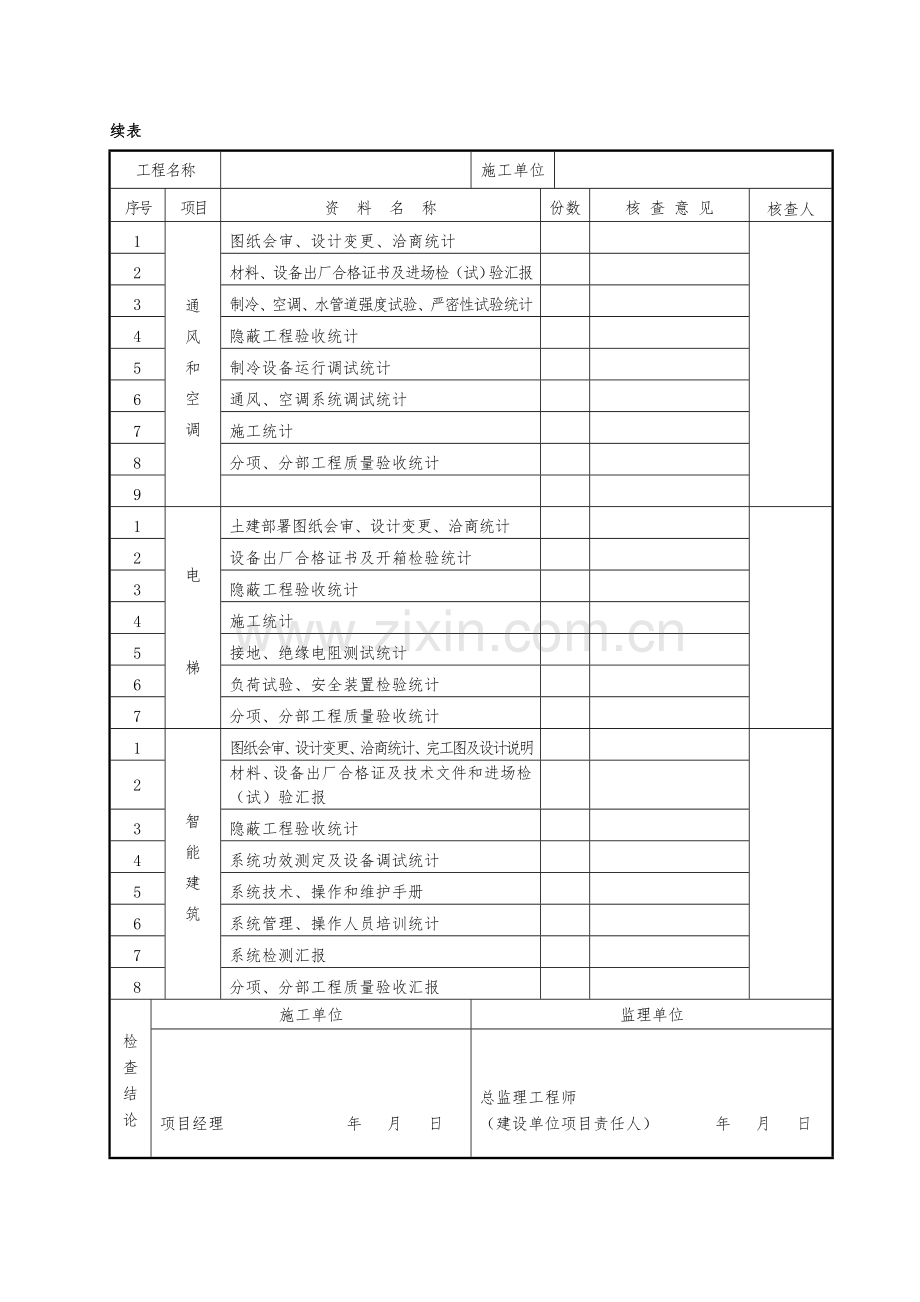 单位综合重点工程质量竣工全面验收记录表.doc_第3页