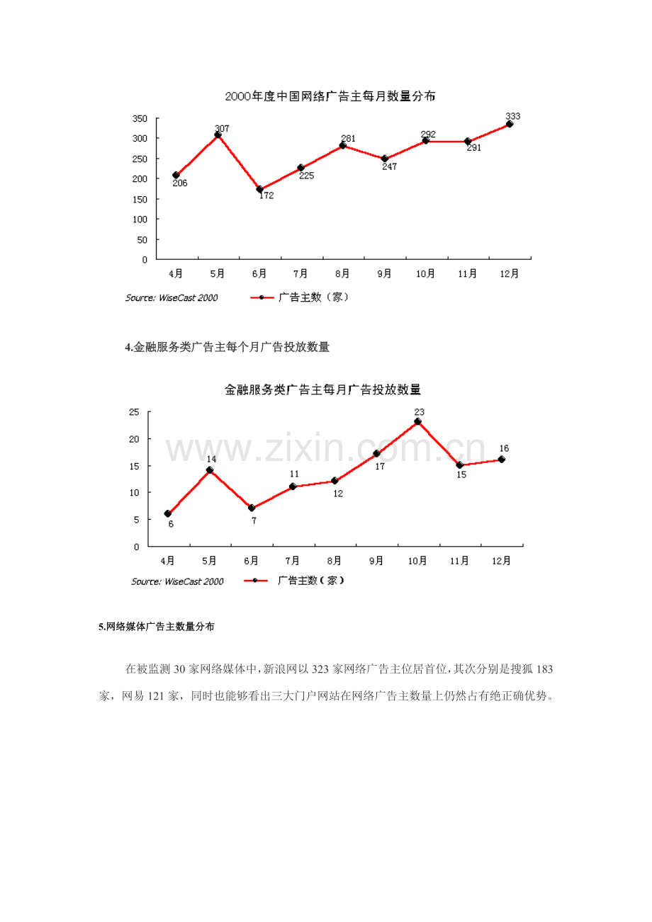 年度中国网络广告主行业报告分析模板.doc_第3页