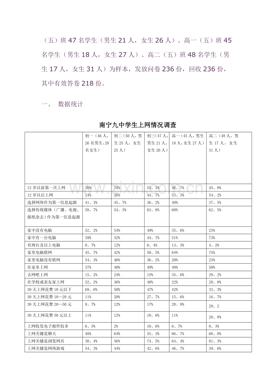 中学生上网情况的调查研究报告.doc_第2页