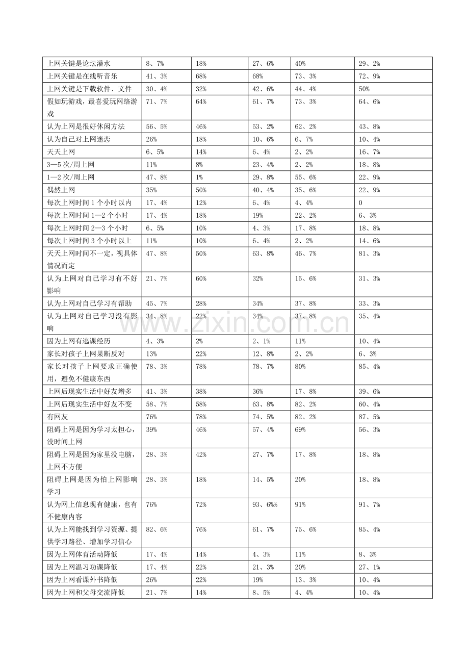 中学生上网情况的调查研究报告.doc_第3页