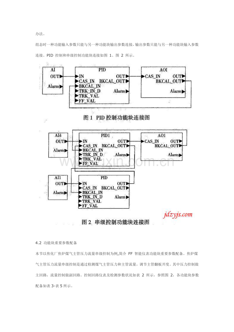 FF总线关键技术专业资料.doc_第3页