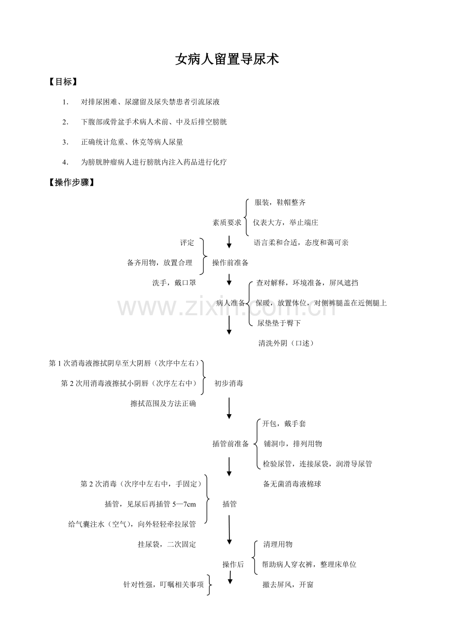 导尿的知识点操作作业流程评分统一标准.doc_第1页