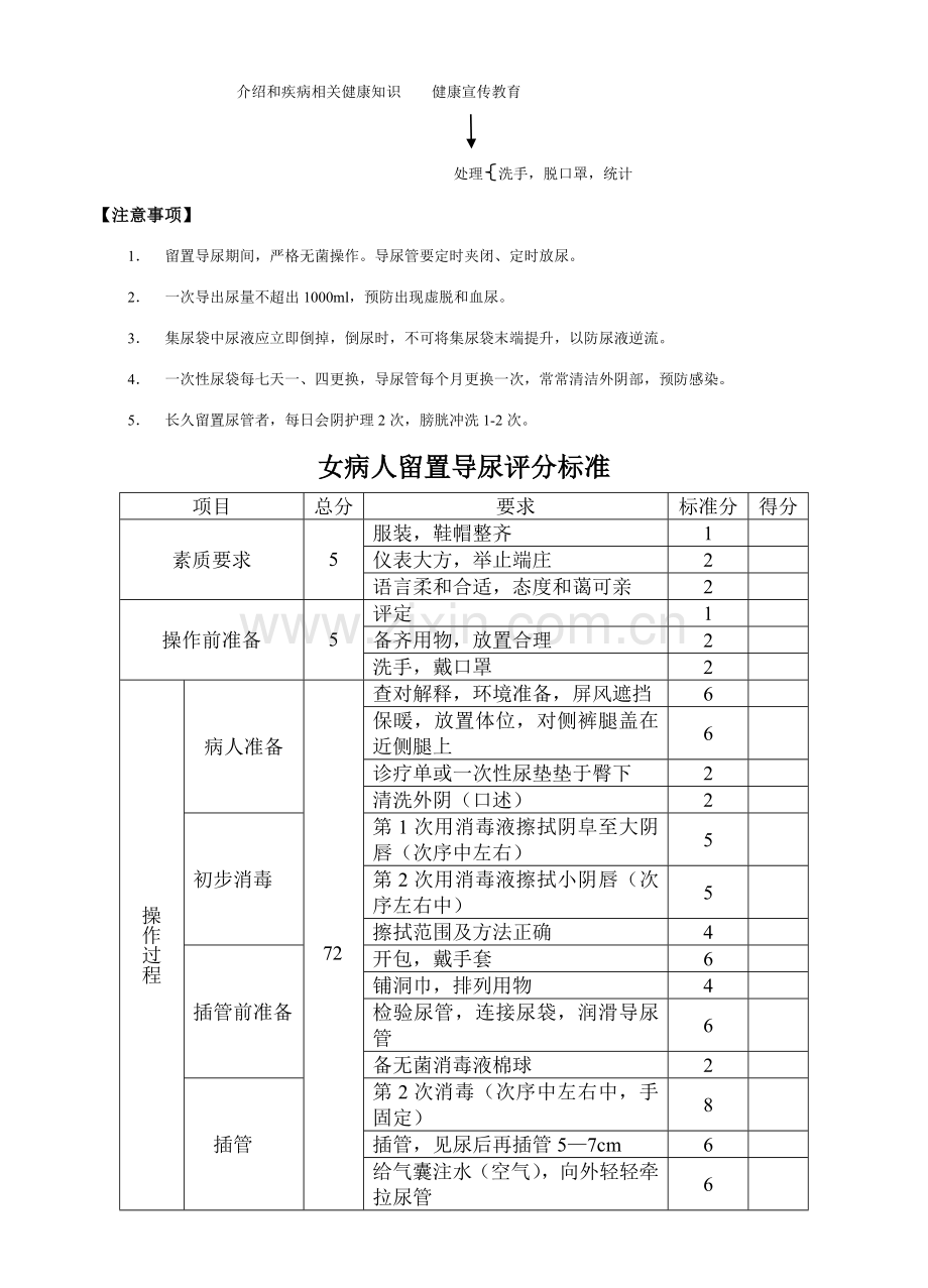 导尿的知识点操作作业流程评分统一标准.doc_第2页