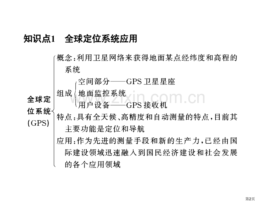 地理信息技术应用市公开课一等奖百校联赛特等奖课件.pptx_第2页