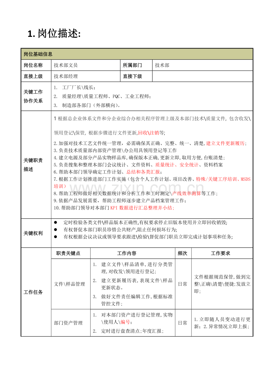 关键技术部文员岗位职能职责说明指导书.docx_第3页