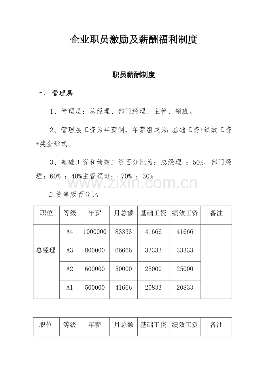 员工激励及薪酬福利核心制度.docx_第1页