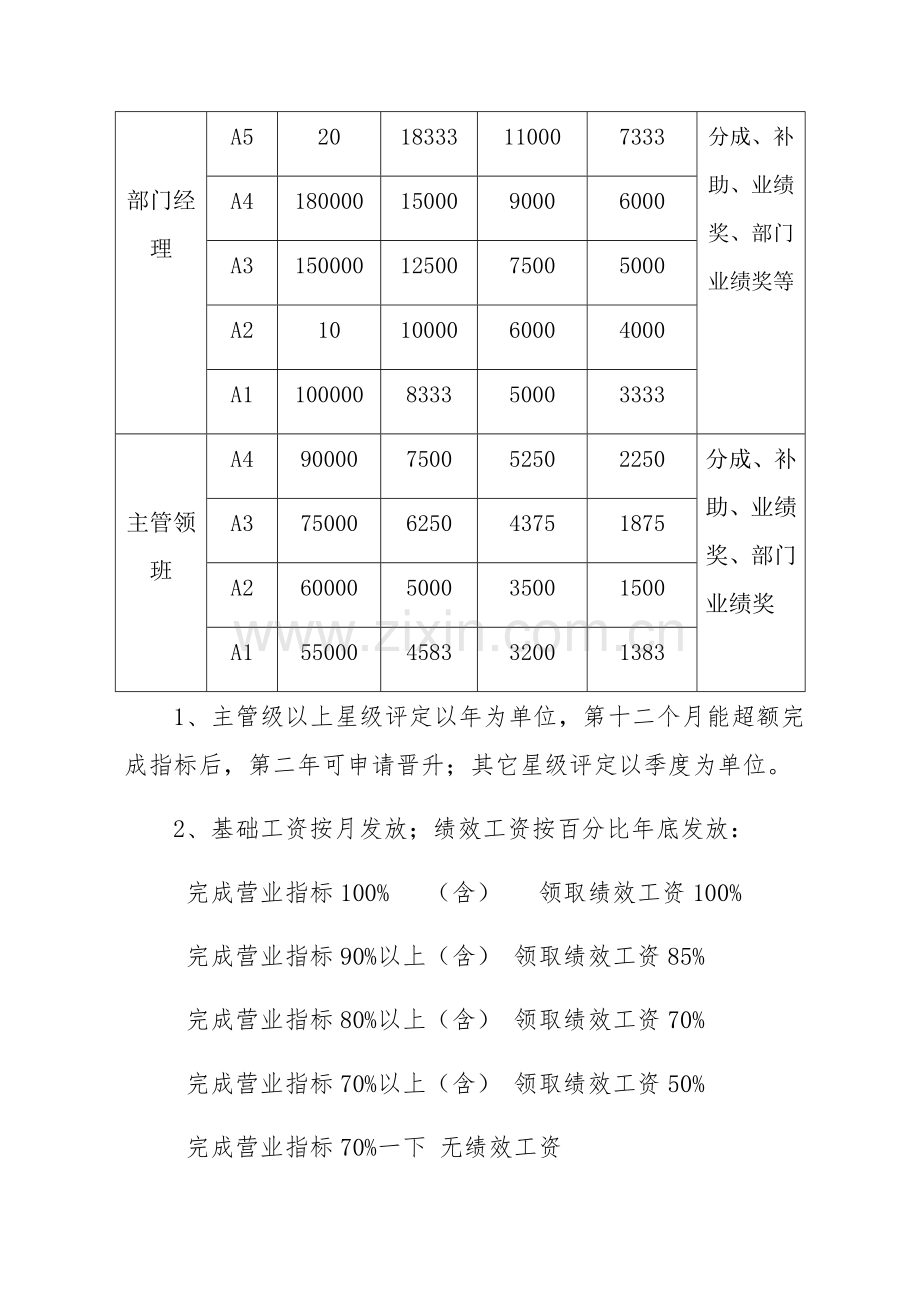 员工激励及薪酬福利核心制度.docx_第2页