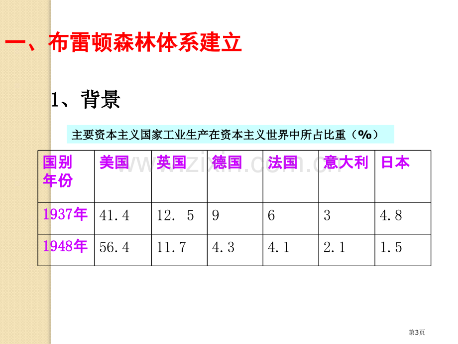 历史战后资本主义世界经济体系的形成4人教版必修二省公共课一等奖全国赛课获奖课件.pptx_第3页