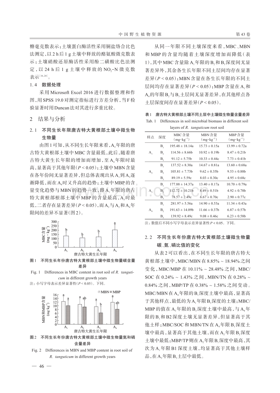 不同生长年限唐古特大黄根部土壤中微生物量及酶活性变化规律研究.pdf_第3页