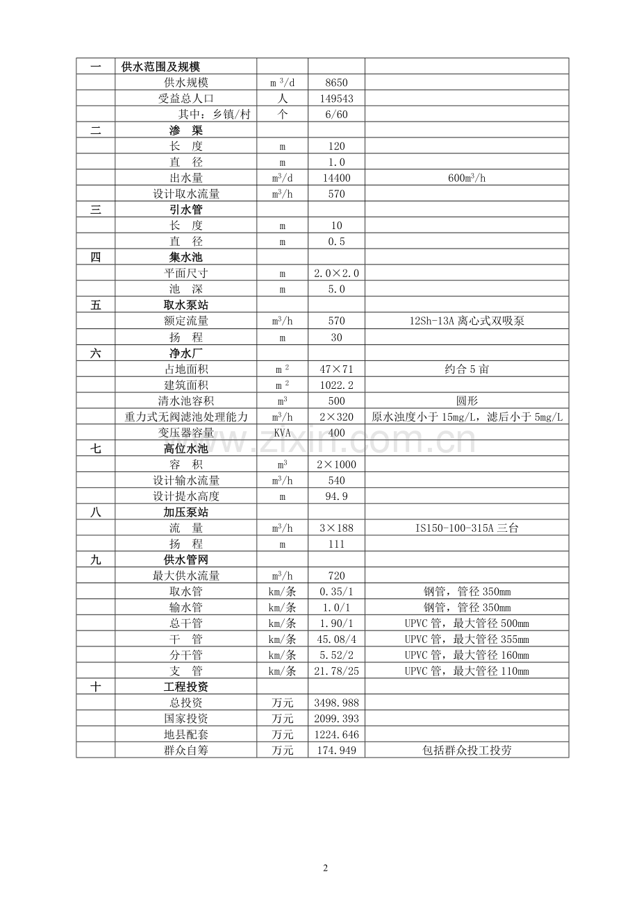 农村饮水安全工程项目可行性研究报告.doc_第3页