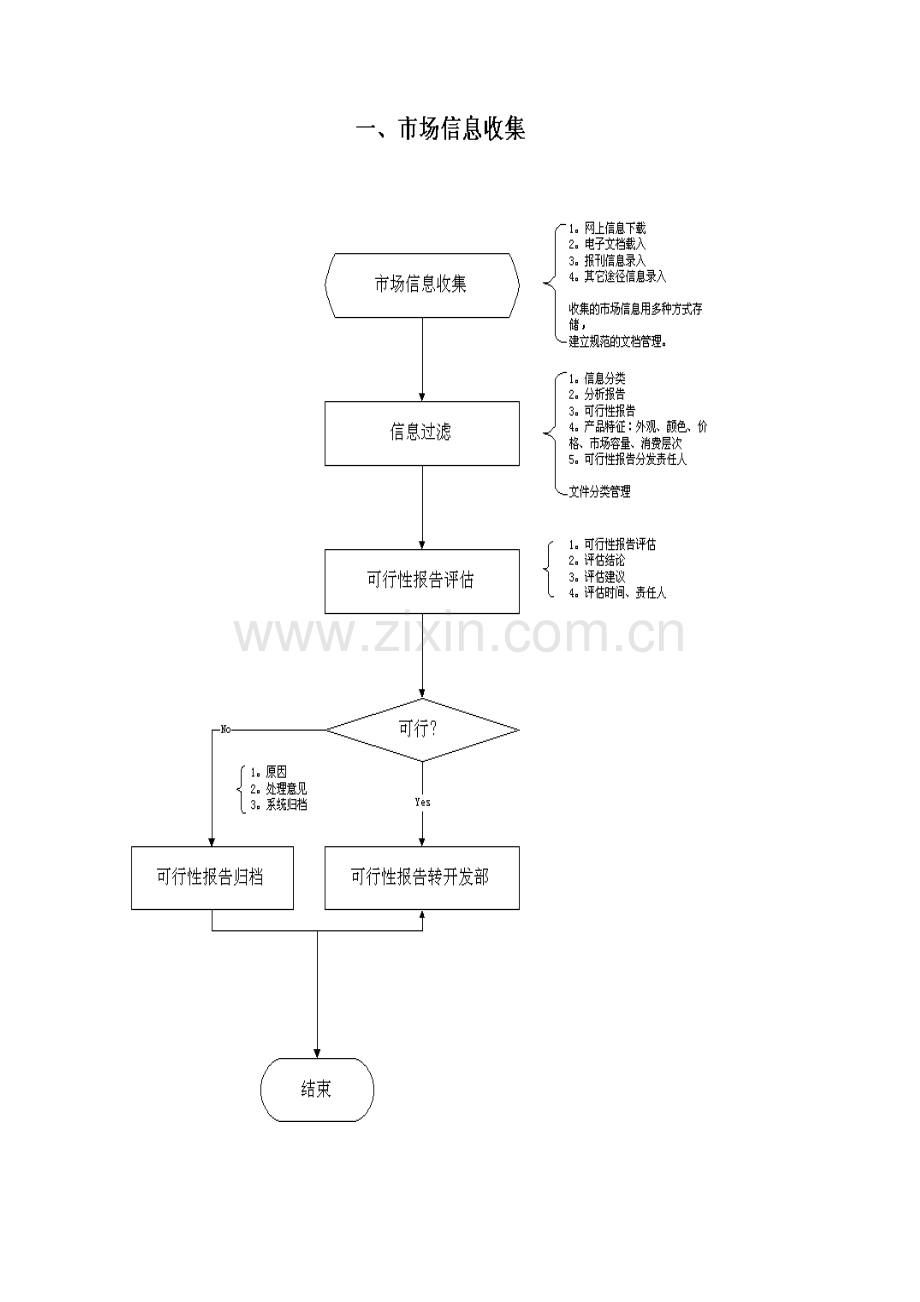 企业项目工程业务流程图模板.doc_第2页