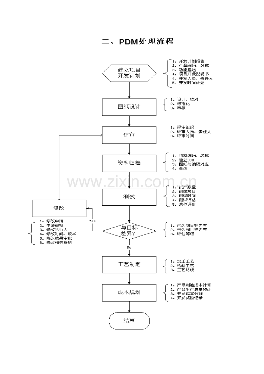 企业项目工程业务流程图模板.doc_第3页