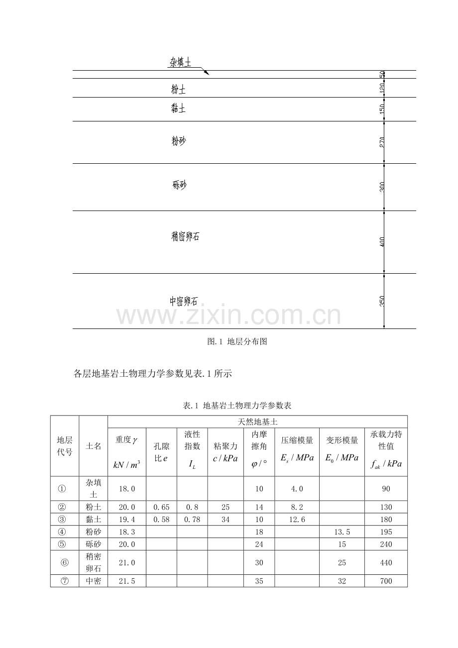 基础综合项目工程专业课程设计.doc_第2页