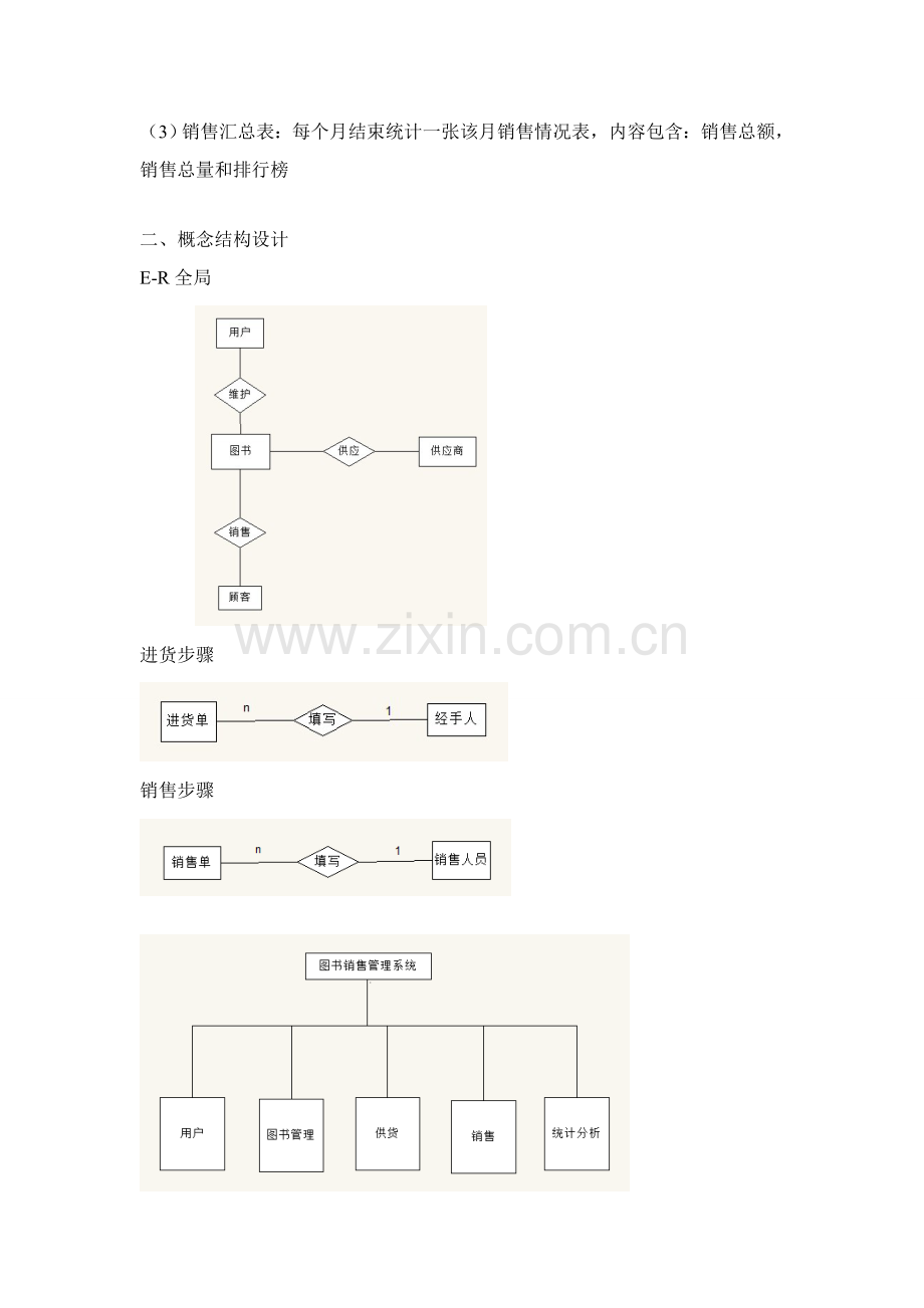 图书销售综合管理系统.doc_第2页