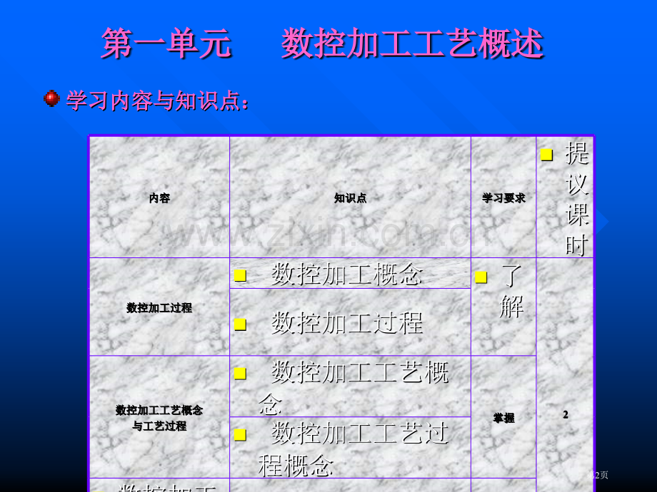 学习内容与知识点省公共课一等奖全国赛课获奖课件.pptx_第2页