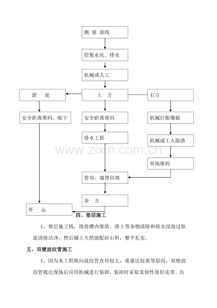 HDPE双壁波纹管综合标准施工专业方案.doc_第3页