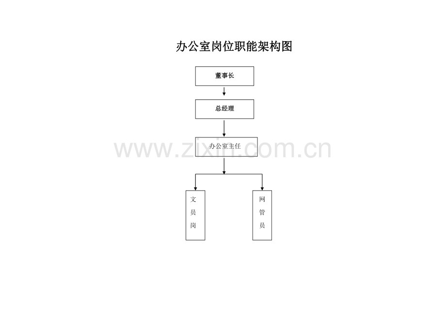 GSP企业组织机构图.doc_第3页