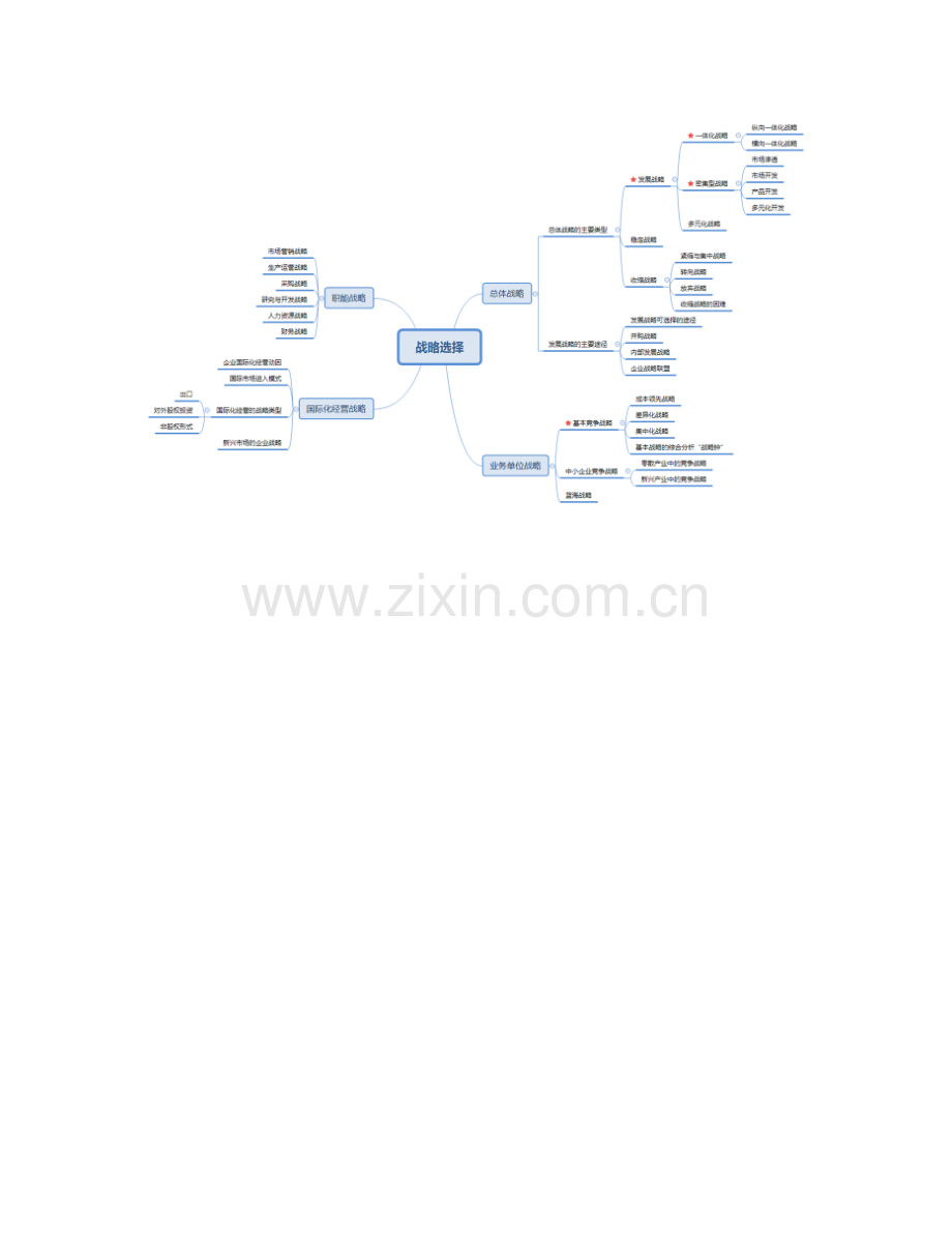 公司战略与风险管理战略选择分析作业流程及结构图.doc_第3页