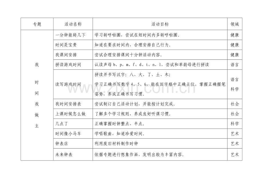 幼小衔接主题活动专项方案.doc_第2页