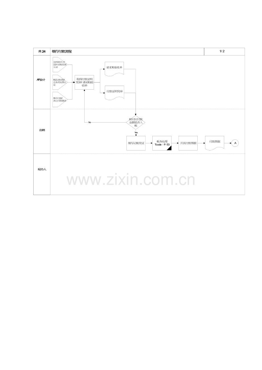 上海震旦家具有限公司SAP实施专案银行付款流程模板.doc_第2页