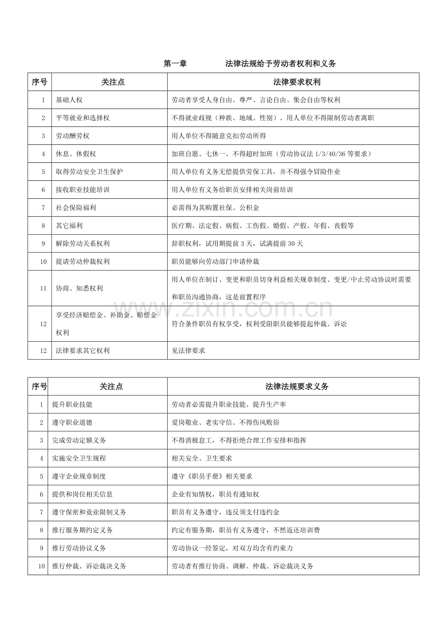 员工关系风险管理综合手册初稿.doc_第3页