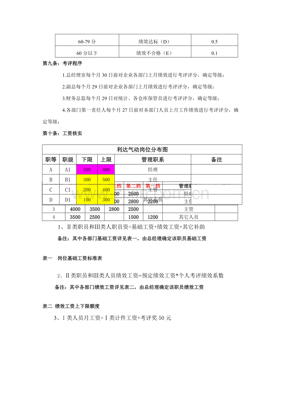 企业绩效考核管理办法模板.doc_第3页