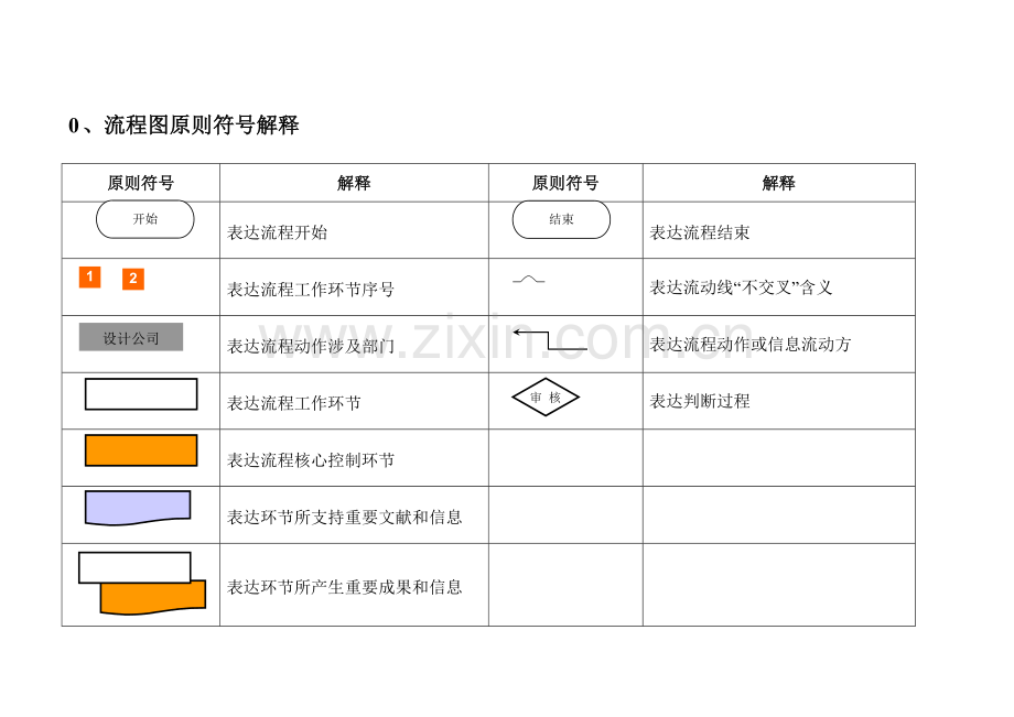 建筑工程设计公司工作作业流程基础手册.doc_第2页