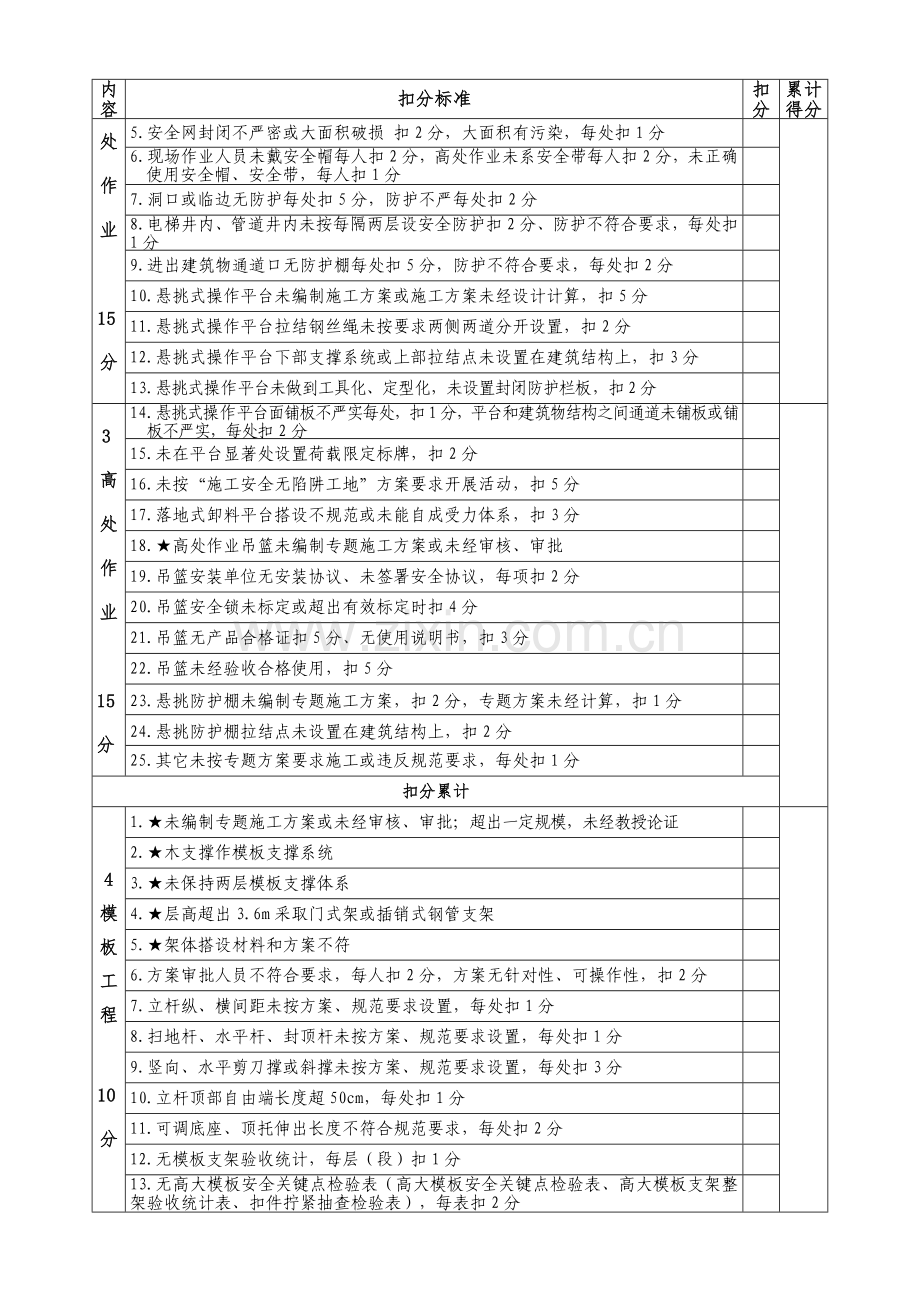 广西壮族自治区建设综合重点工程综合标准施工安全文明基础标准化工地考核基础标准.doc_第3页