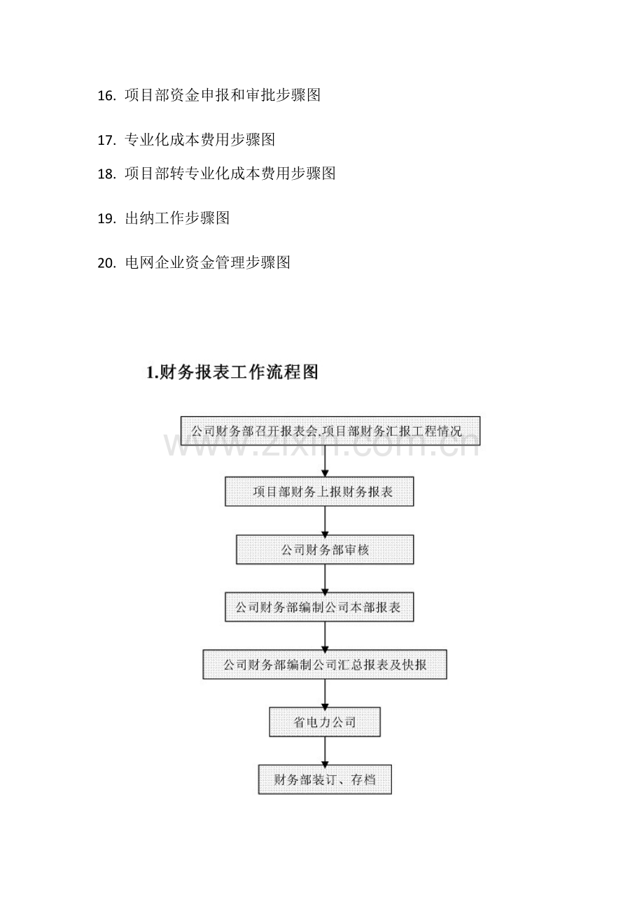 制度财务部最全工作流程图模板.docx_第2页