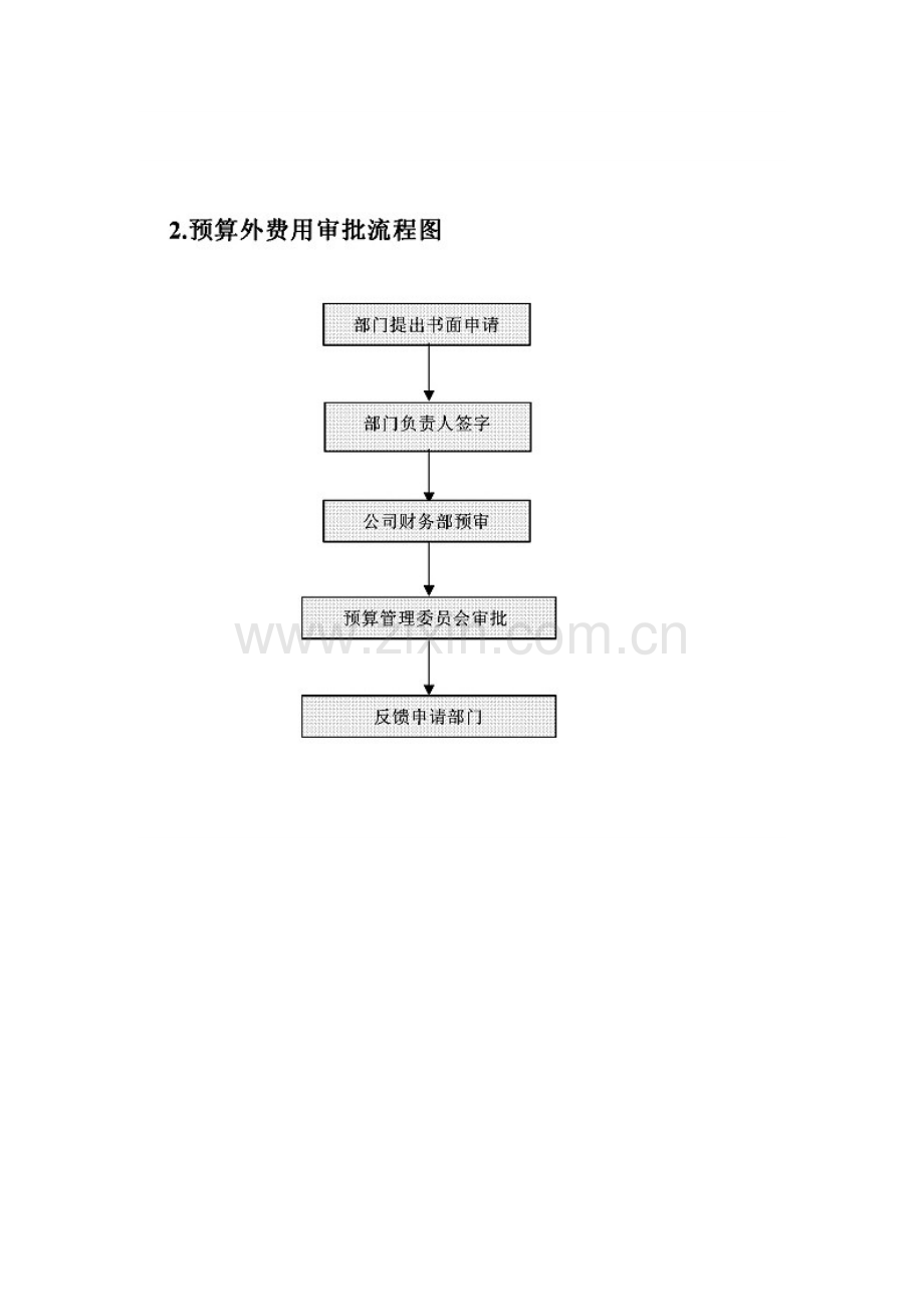 制度财务部最全工作流程图模板.docx_第3页