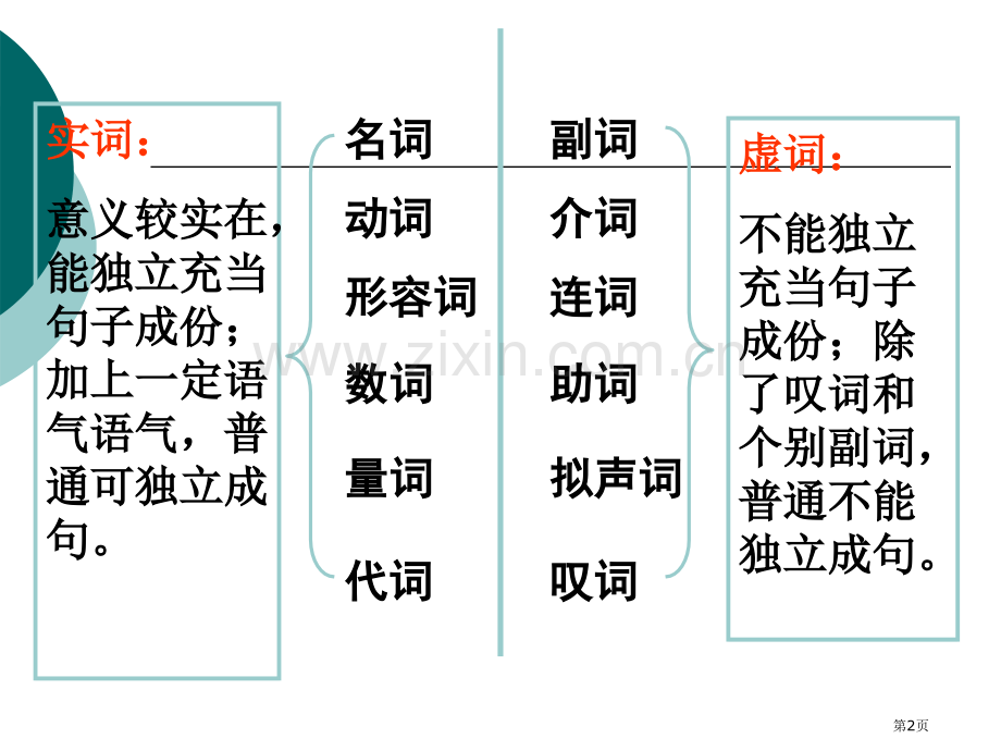 句子成分分析省公共课一等奖全国赛课获奖课件.pptx_第2页