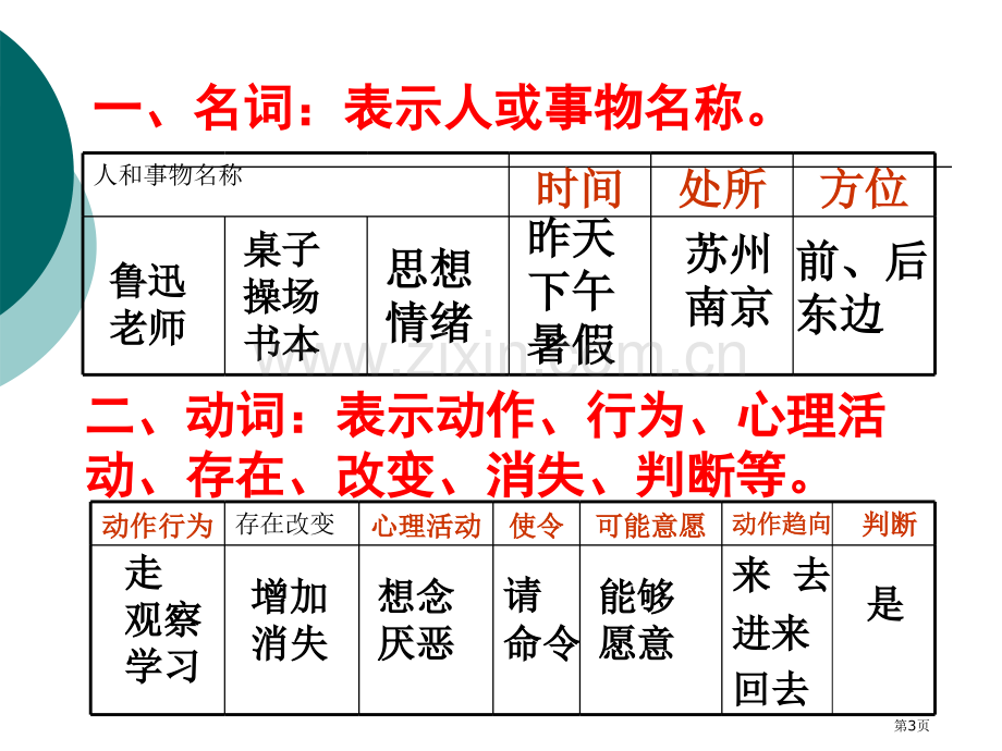 句子成分分析省公共课一等奖全国赛课获奖课件.pptx_第3页