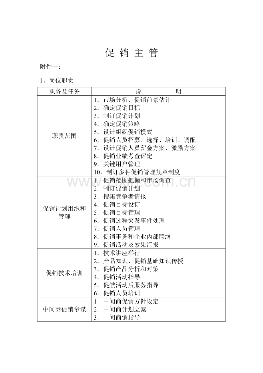 促销主管岗位职责模板模板(00002).doc_第1页