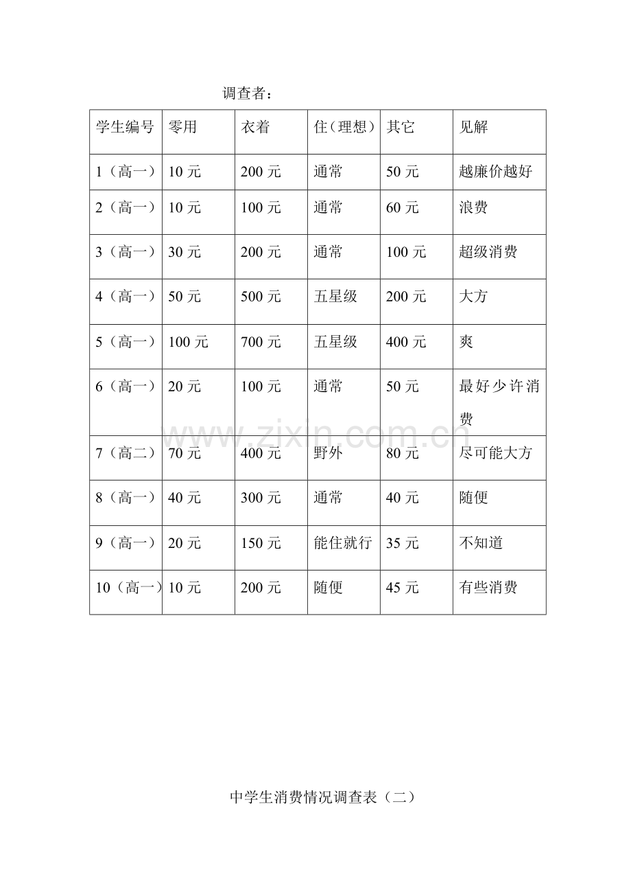 中学生消费问题的调查及研究应用报告已改.doc_第3页