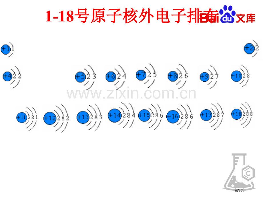 人教版化学高一必修二元素周期表省公共课一等奖全国赛课获奖课件.pptx_第3页