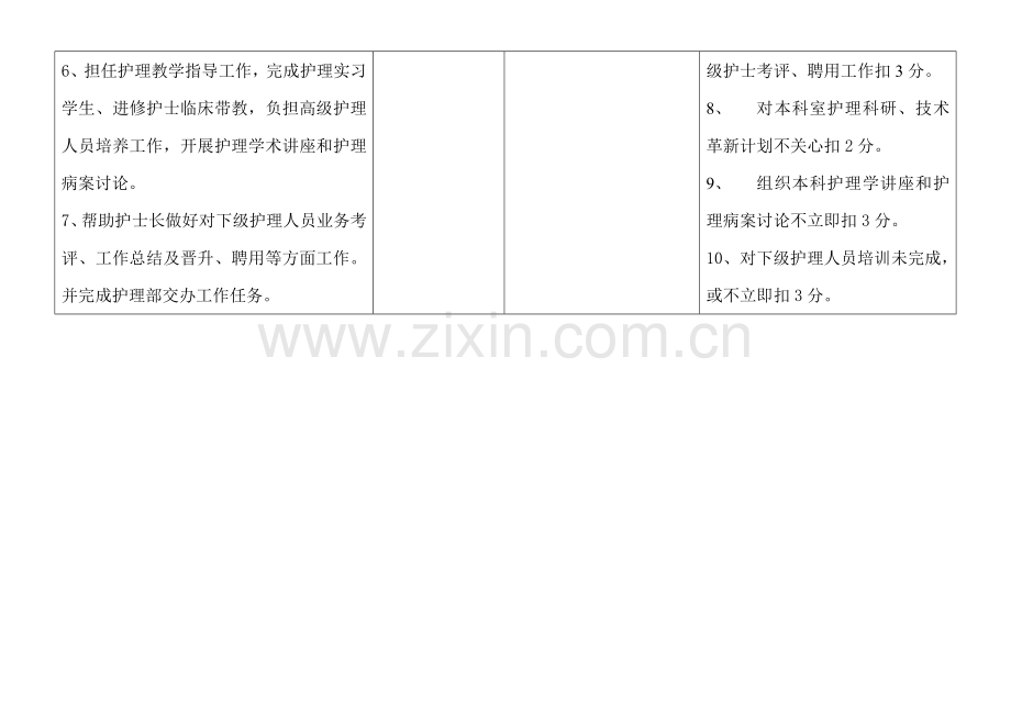 各级护理人员岗位基础职责工作基础标准.doc_第2页