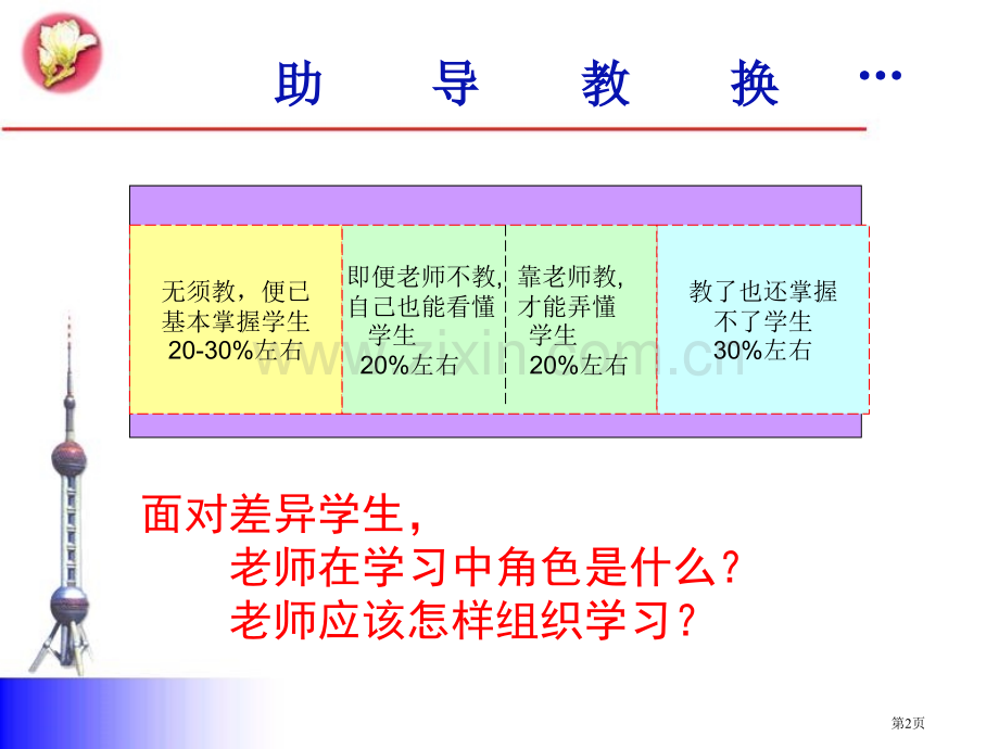 先学后教研学促教对农村课堂教学改革的期待市公开课一等奖百校联赛特等奖课件.pptx_第2页