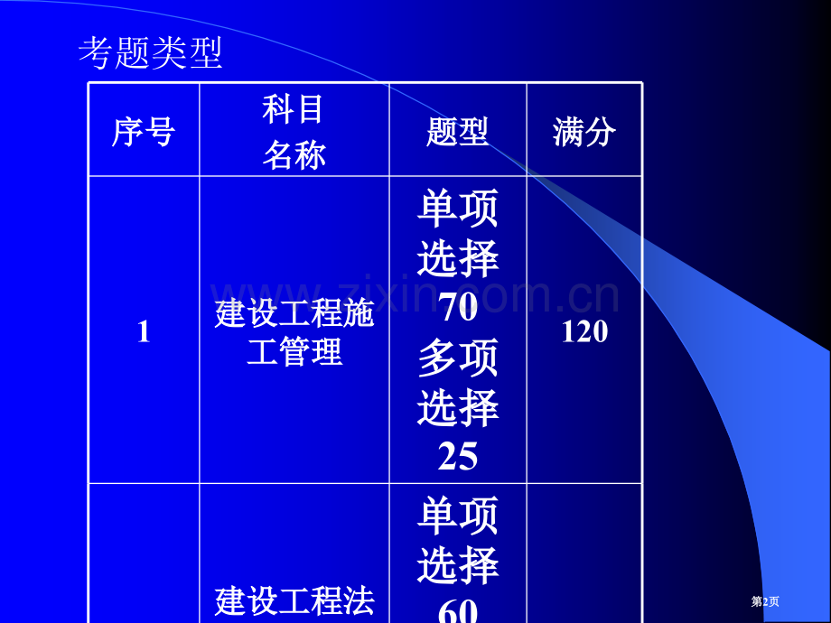 二级建造师《建设工程施工管理》讲义(2)市公开课一等奖百校联赛获奖课件.pptx_第2页