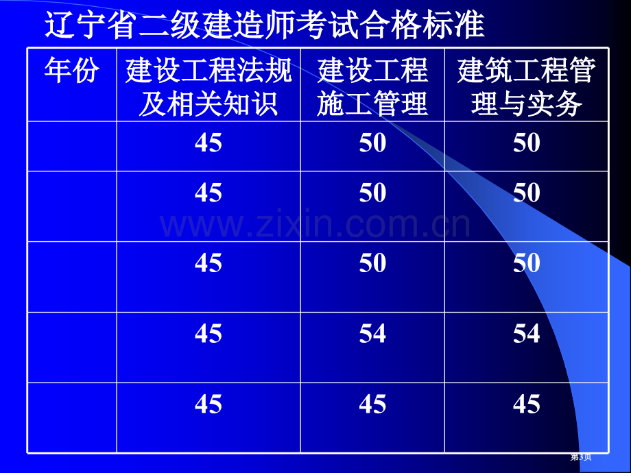 二级建造师《建设工程施工管理》讲义(2)市公开课一等奖百校联赛获奖课件.pptx_第3页