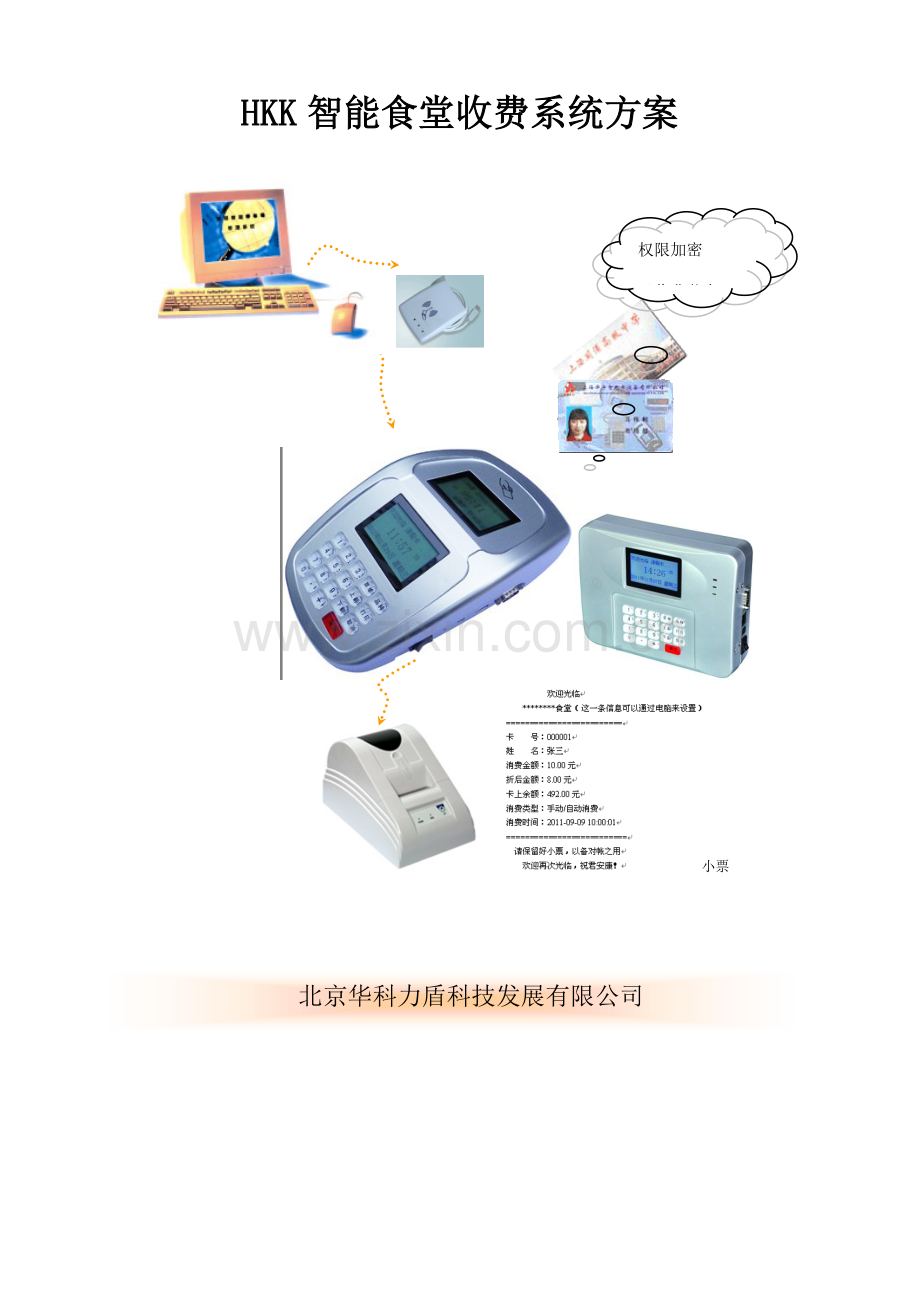 HKK网络收费系统重点标准专题方案.docx_第1页