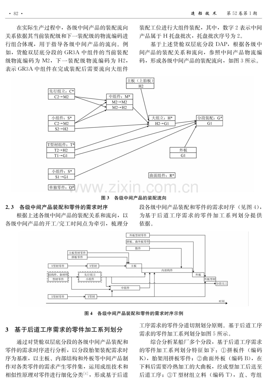 基于零件分道切割的船厂分段钢材集配策略.pdf_第3页