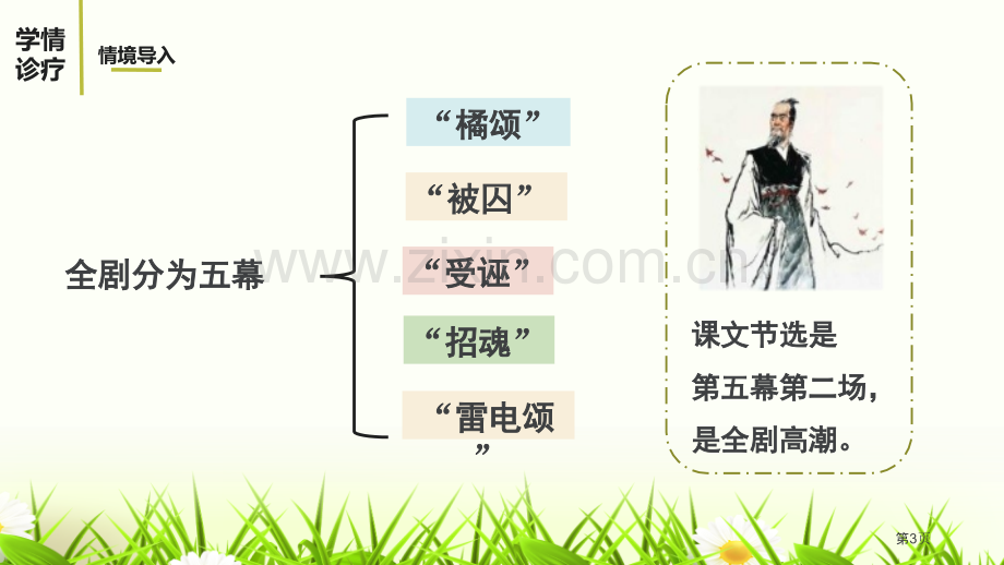 屈原省公开课一等奖新名师比赛一等奖课件.pptx_第3页