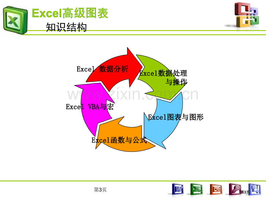 实用Excel图表制作教程实例教学省公共课一等奖全国赛课获奖课件.pptx_第3页