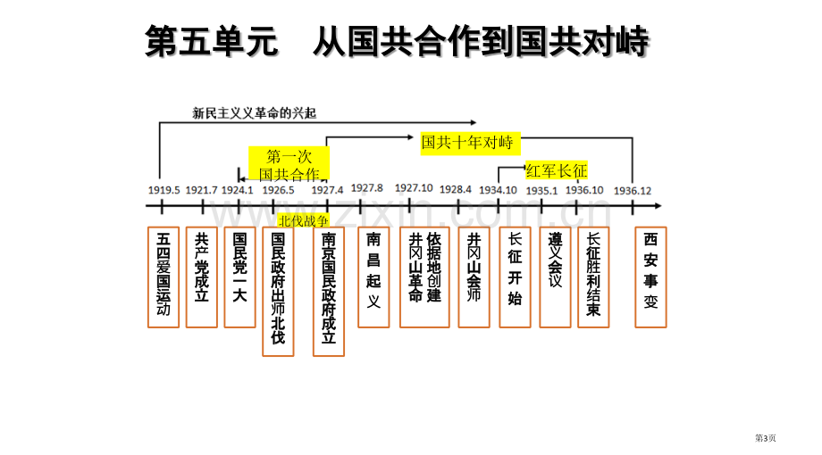 从国共合作到国共对峙一轮复习课件省公共课一等奖全国赛课获奖课件.pptx_第3页